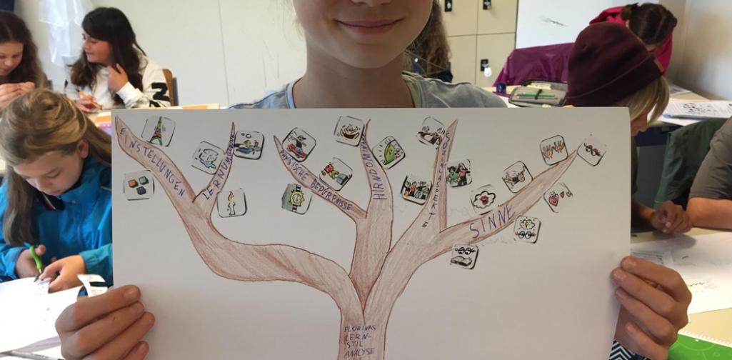 2021_200915_LSA_2_Klassen_01 Lernstilanalyse 2. Klassen 2020/2021